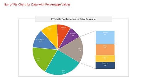 how to create pie chart with words in excel