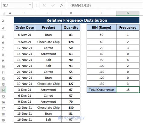 how to create relative frequency distribution in excel