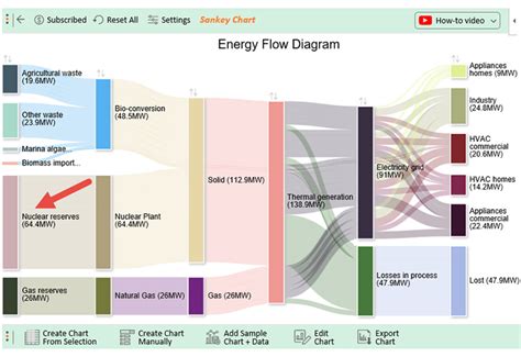 how to create sankey diagram excel