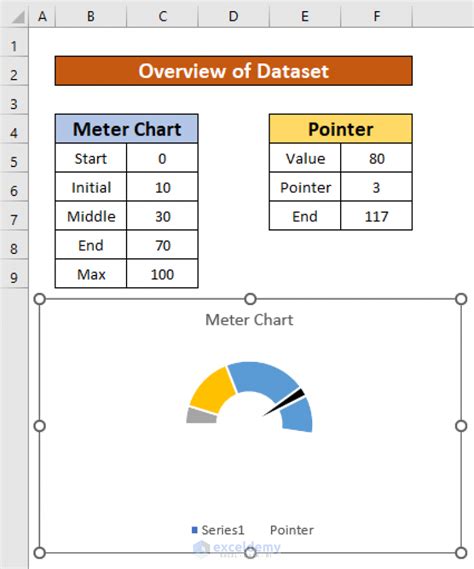 how to create score meter in excel