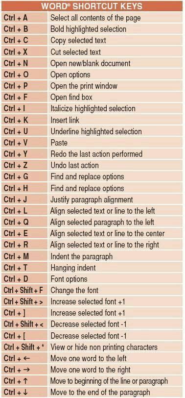 how to create shortcut keys in word