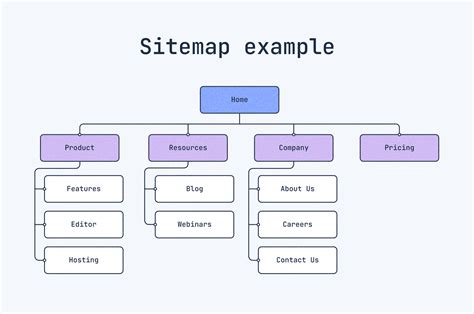 how to create sitemap in html