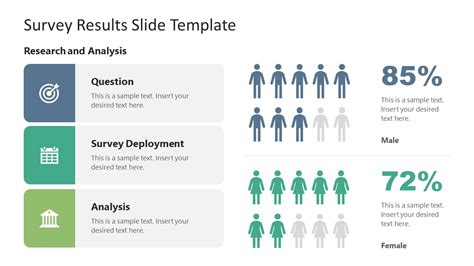 how to create survey results in powerpoint