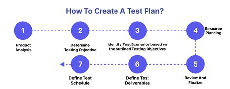 how to create test project