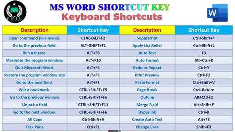how to create text shortcuts in word