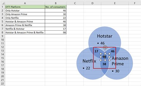 how to create venn diagram excel