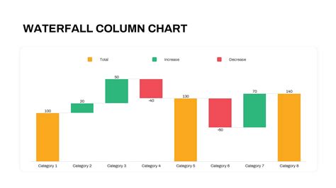 how to create waterfall chart in ppt
