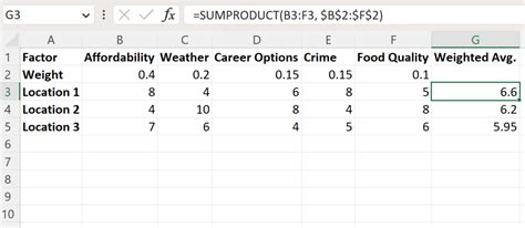 how to create weighted score in excel