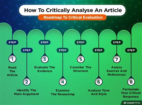 how to critically analyse an article example