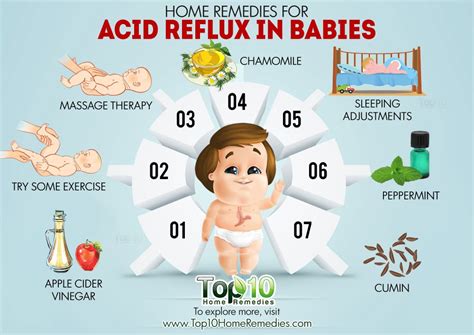 how to cure reflux in babies
