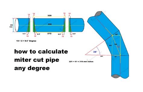 how to cut pipe angles