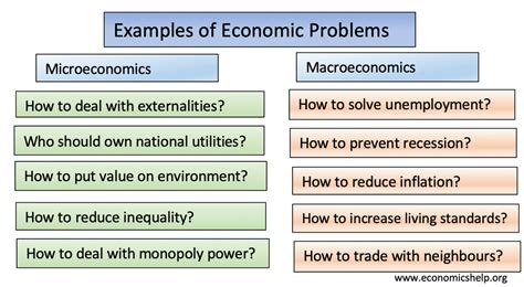 how to deal with economic problems