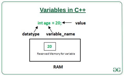 how to declare double variable in c++