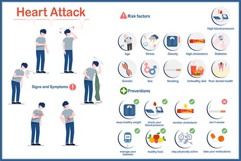 how to decrease heart attack risk