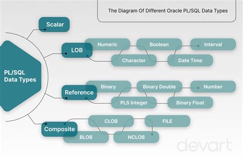 how to define boolean data type in oracle