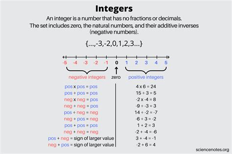how to define image