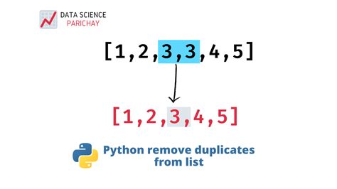 how to delete duplicate values in list python