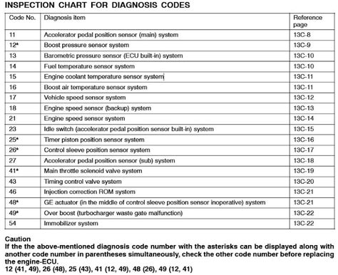 how to delete egr code for check engine light