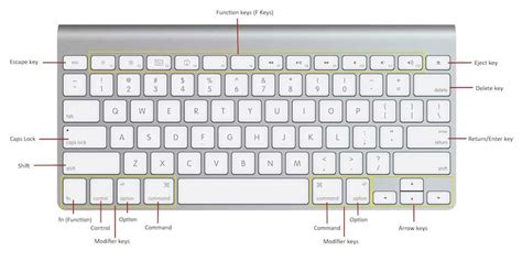 how to delete words on apple keyboard