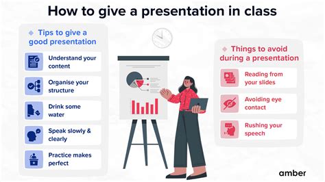 how to deliver a presentation ppt