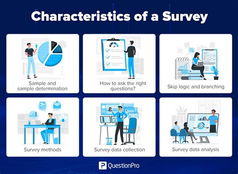 how to describe survey methodology