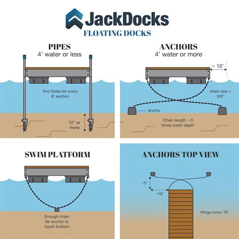 how to design a floating dock