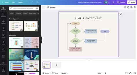 how to design a flowchart in canva