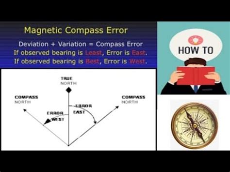 how to determine compass error