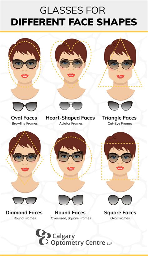 how to determine face shape for glasses reddit