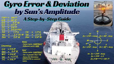 how to determine gyro compass error