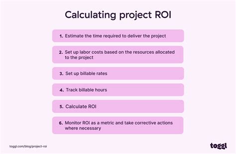how to determine roi on a project
