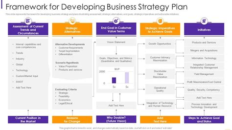 how to develop a business plan template