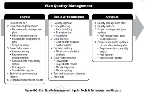 how to develop a project quality management plan