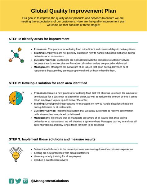 how to develop a quality improvement plan