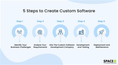 how to develop a software step by step