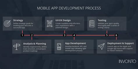 how to develop mobile app for android and ios