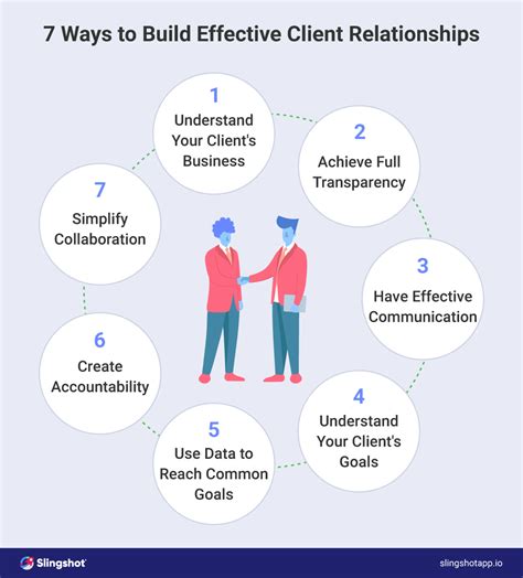 how to develop relationships with clients