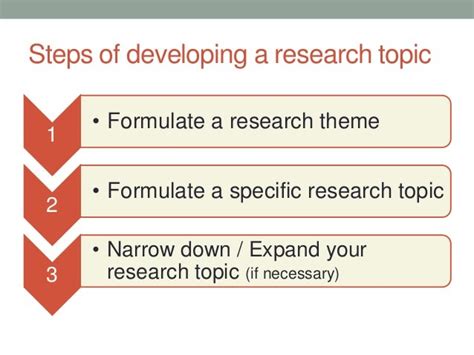 how to develop research topic