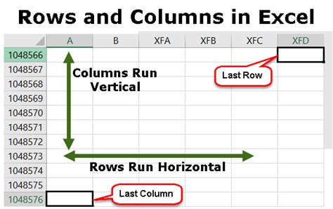 how to do 3 4 in excel