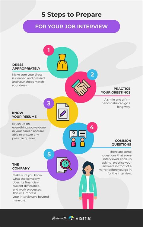 how to do a 5 minute presentation for an interview