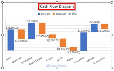how to do a cash flow diagram in excel