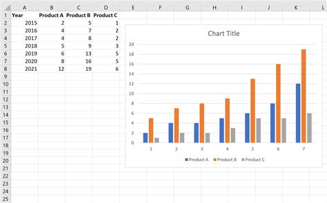 How To Do A Chart In Excel