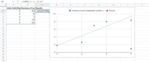 how to do a correlation test in google sheets