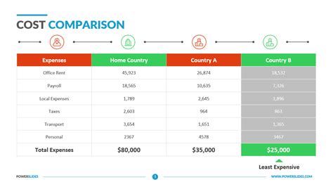 how to do a cost comparison analysis in excel