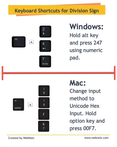 how to do a divide sign on keyboard mac
