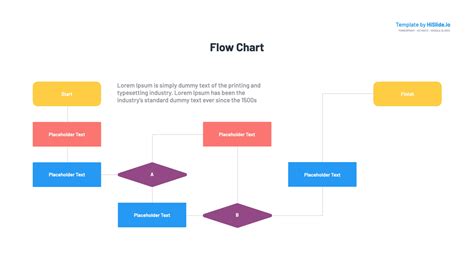 how to do a flow chart in docs