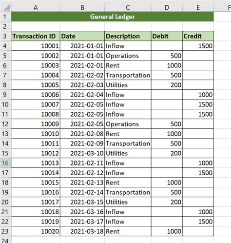 how to do a general ledger in excel