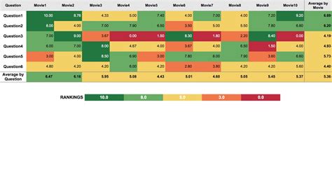 how to do a heat map in tableau