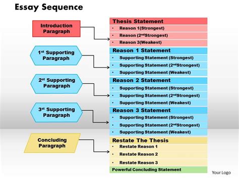 how to do a presentation on an essay