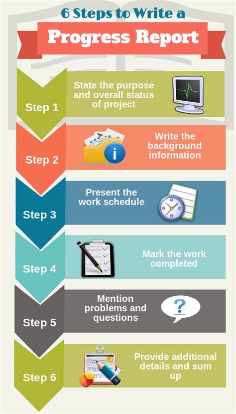 how to do a progress report